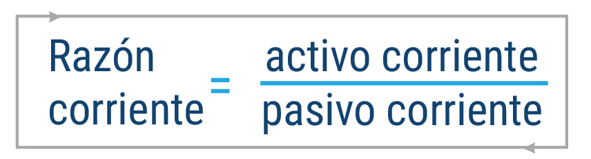 razon-corriente-mesfix