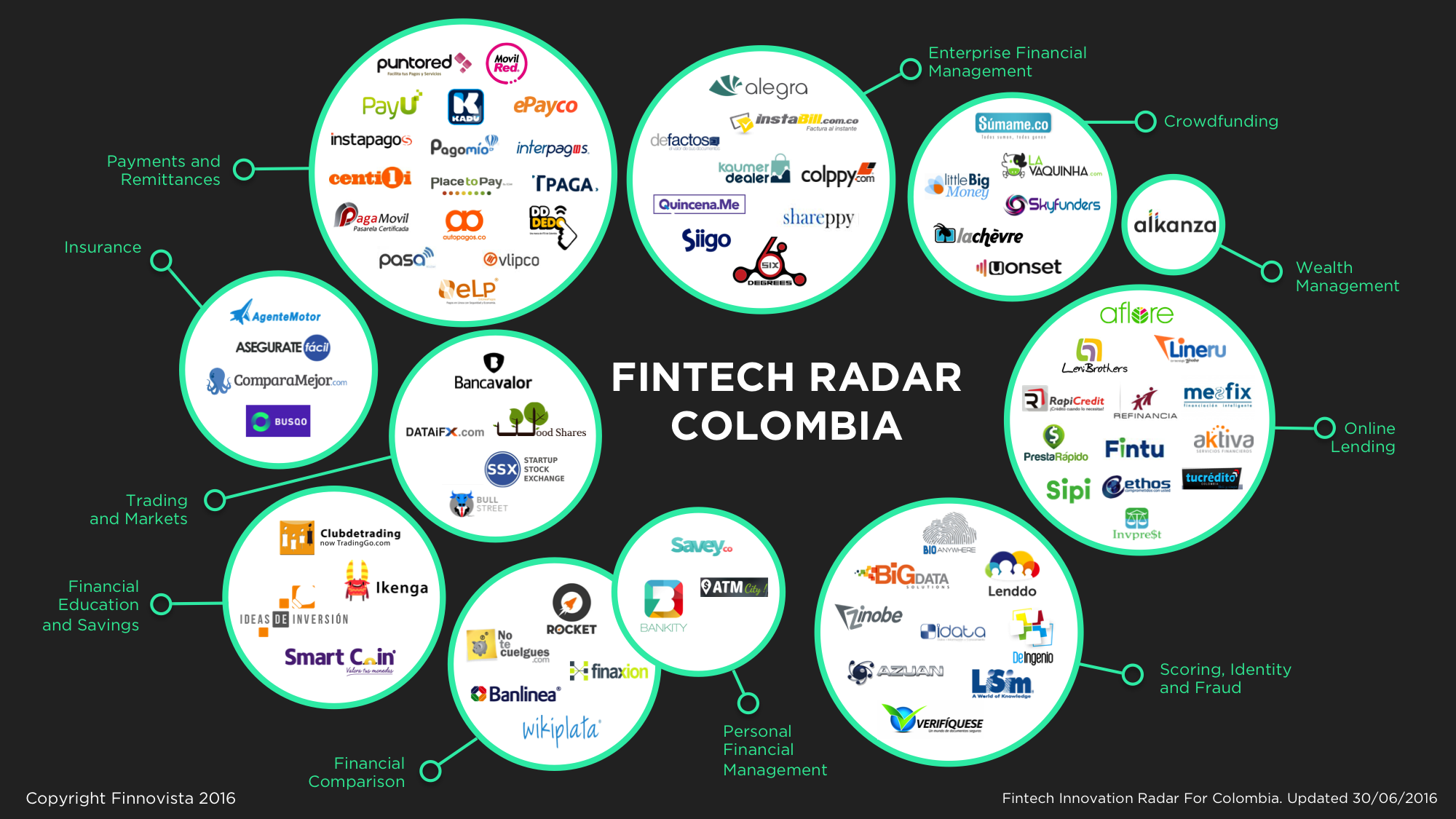 fintech-radar-finnovista-Mesfix